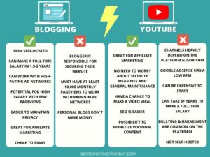 Blogging or YouTube? Here are the Pros and Cons of Each Platform!
