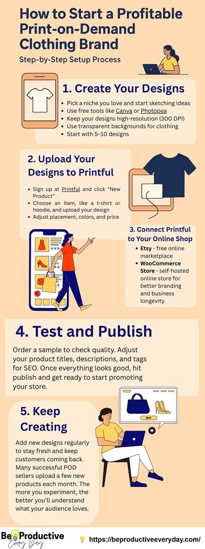 Start a print-on-demand clothing brand on a budget step-by-step with WooCommerce and Printful integration