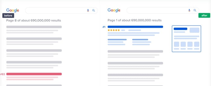 How your blog posts and ecommerce products can reach better Google rankings with AIOSEO