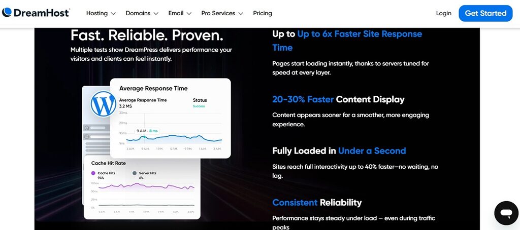 Screenshot of Managed WordPress Hosting, DreamPress, by DreamHost.