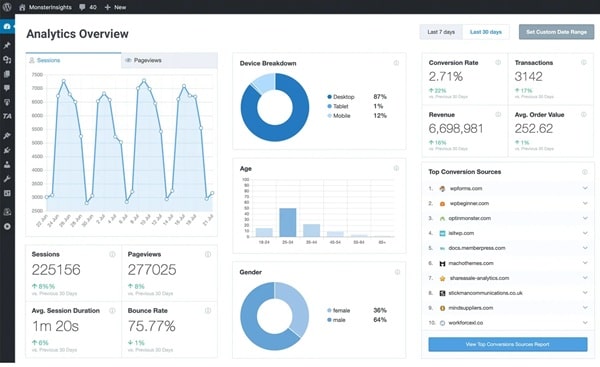 Improve your WP site SEO and ranking with MonsterInsights