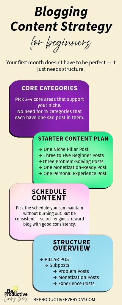 Infographic about blogging content strategy