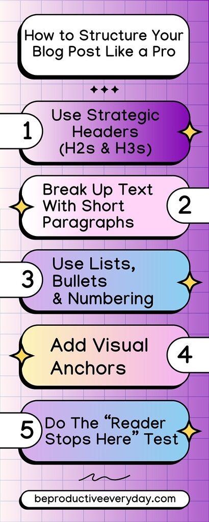 Infographic explaining in 5 steps of how to structure a blog post