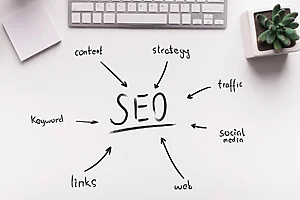 Clean desk for background with words like "strategy", "content", "links" and "keyword" pointing to the word "SEO."