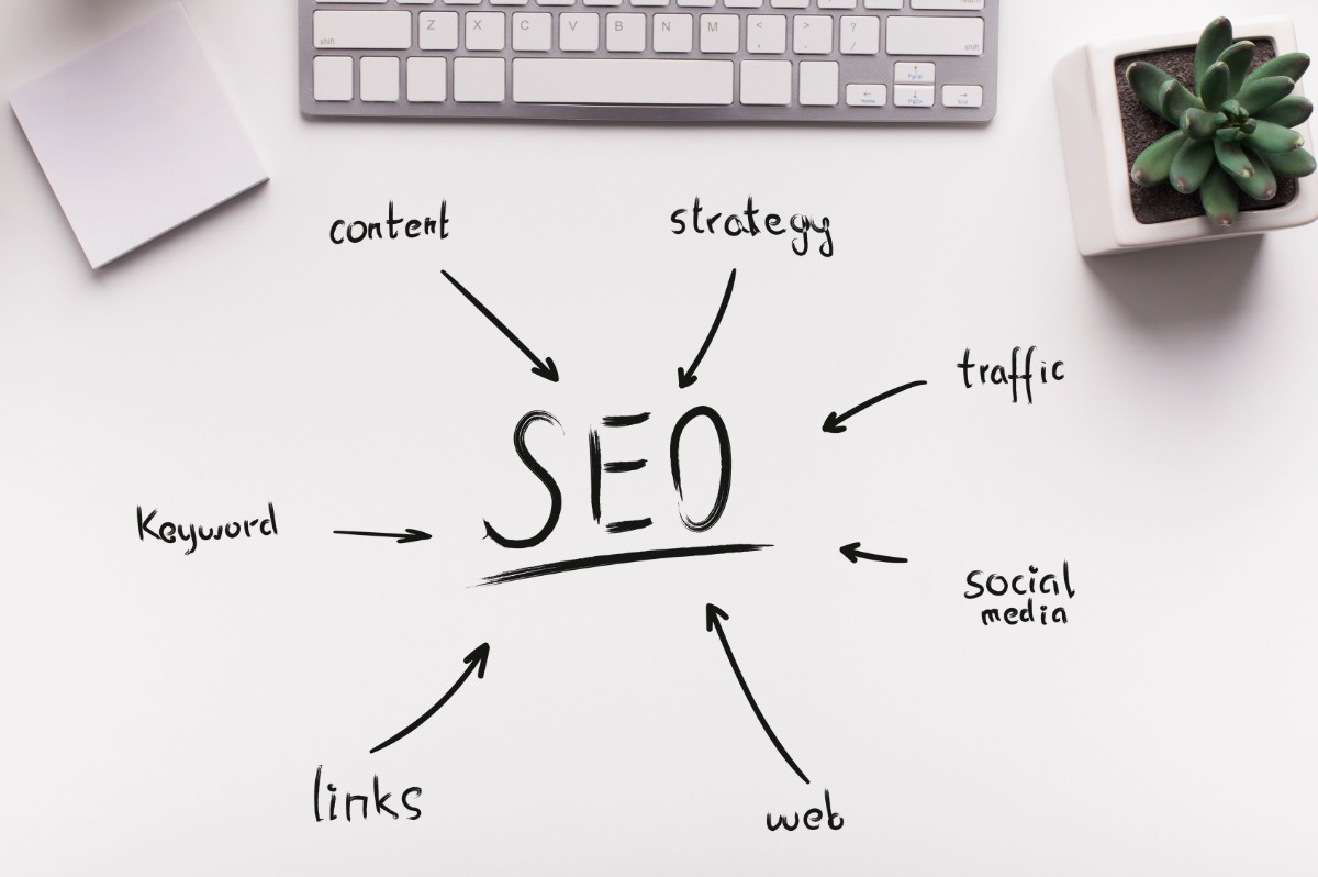 Clean desk for background with words like "strategy", "content", "links" and "keyword" pointing to the word "SEO."