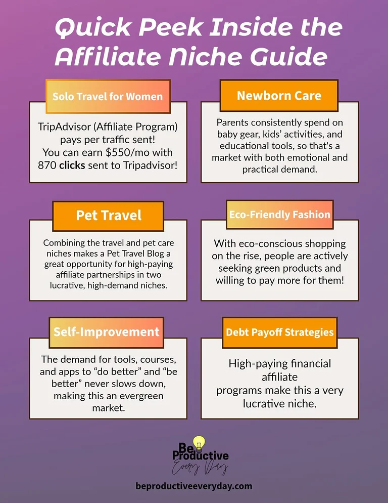 Quick list of examples of profitable affiliate niches and programs.